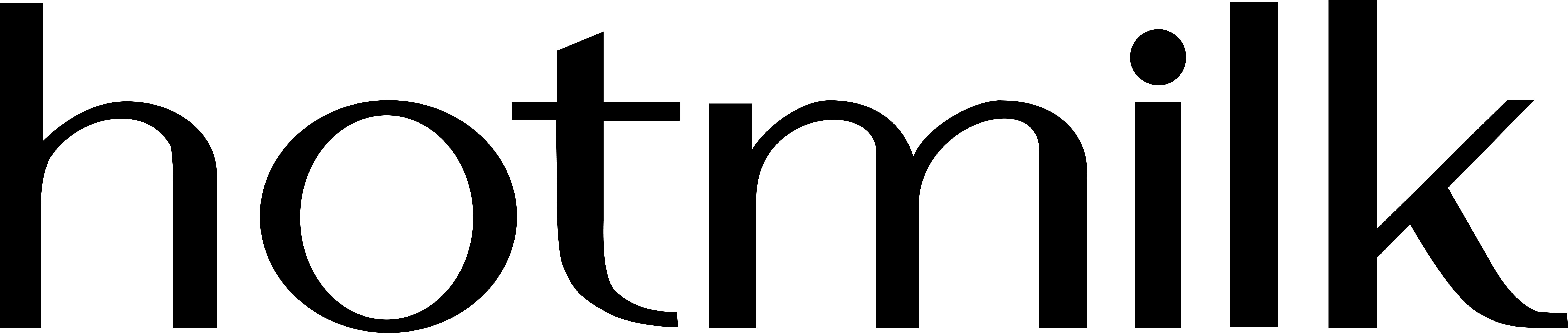 Hotmilk Lingerie logo